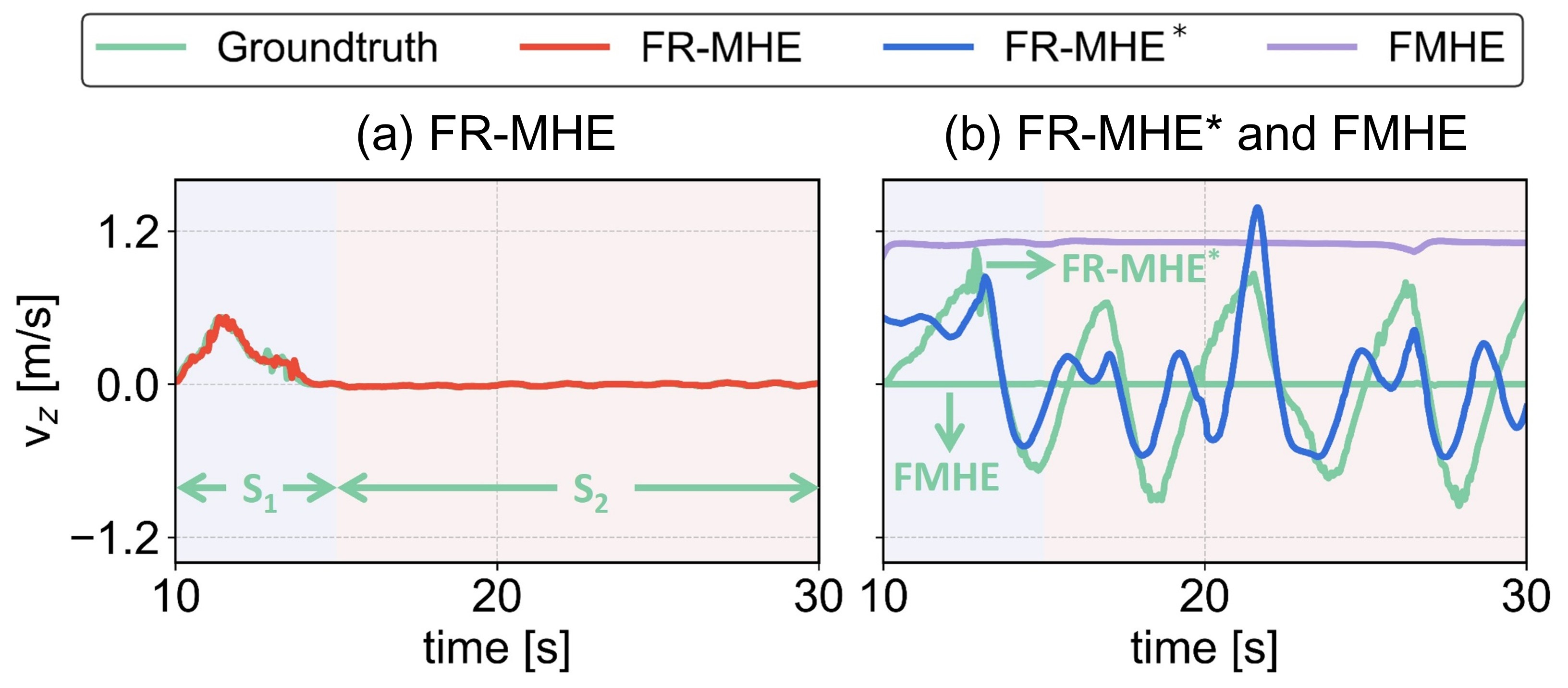 Experiment results b
