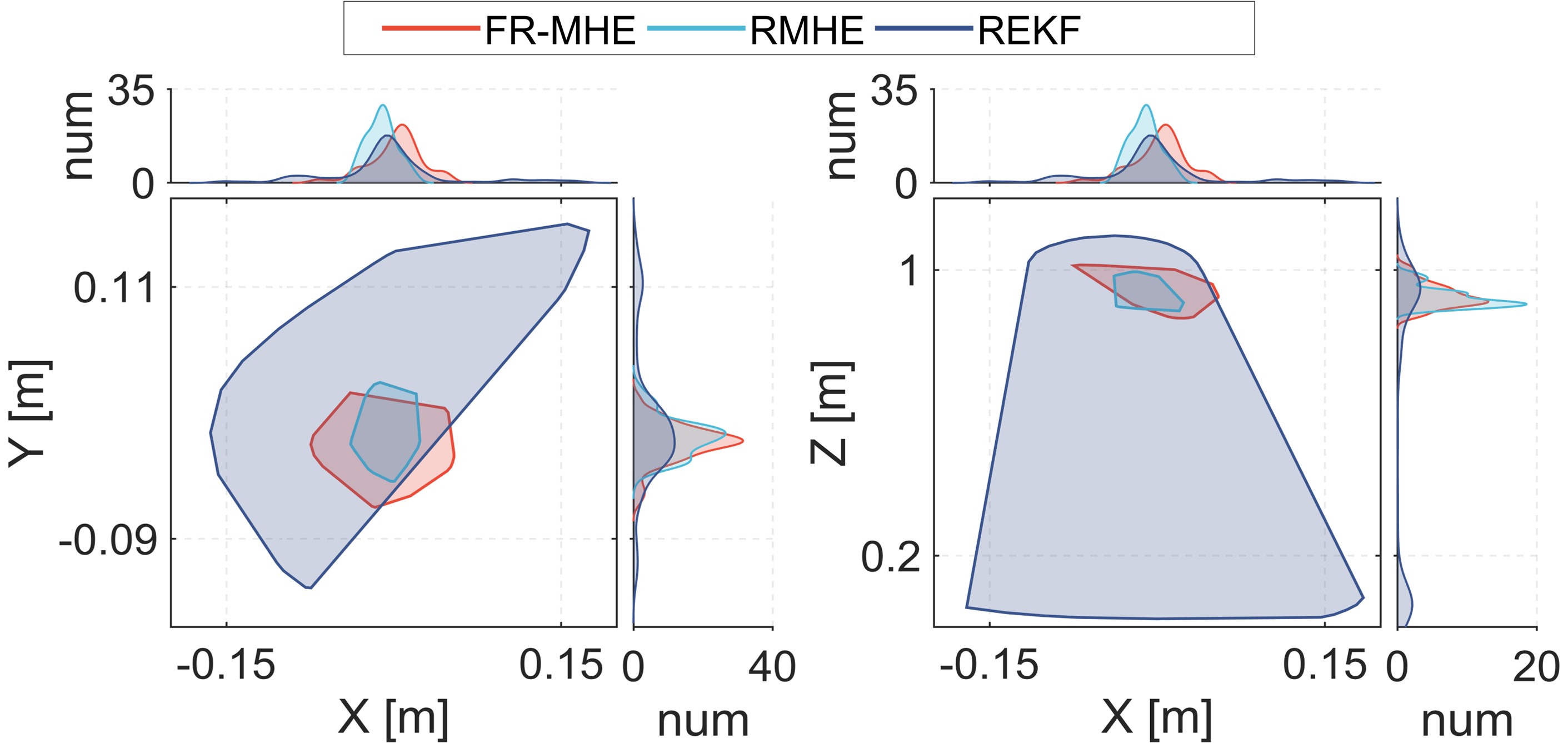 Experiment results b