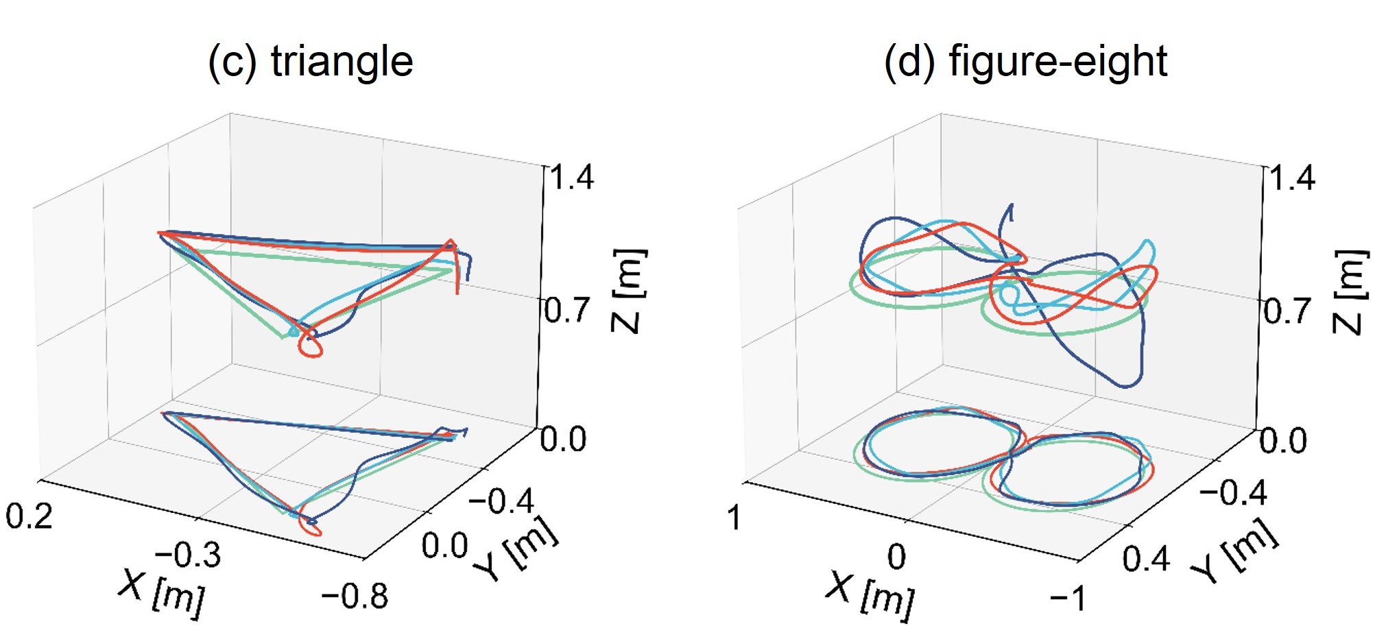 Experiment results b